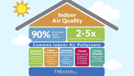 Air Purifiers for the modern life to enhance indoor air quality