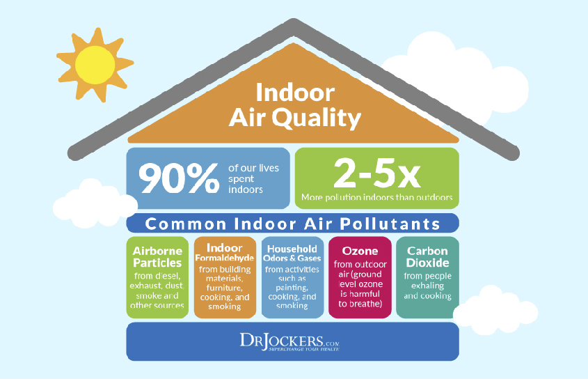 Air Purifiers for the modern life to enhance indoor air quality