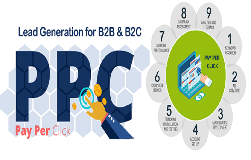 How to Choose a PPC CompanyIn Rohini